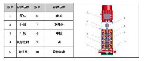 FSB型耐腐蚀氟塑料离心泵 FSB型耐腐蚀氟塑料离心泵