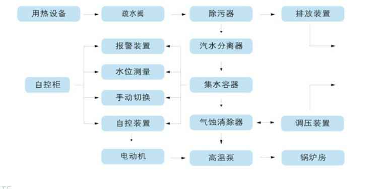 CQ不锈钢磁力泵