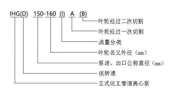 ISW型卧式管道离心泵结构图 ISW型卧式管道离心泵结构图