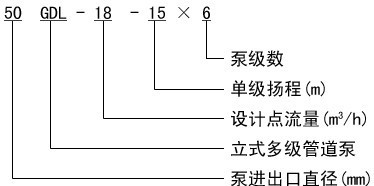 ISG立式管道离心泵 ISG立式管道离心泵