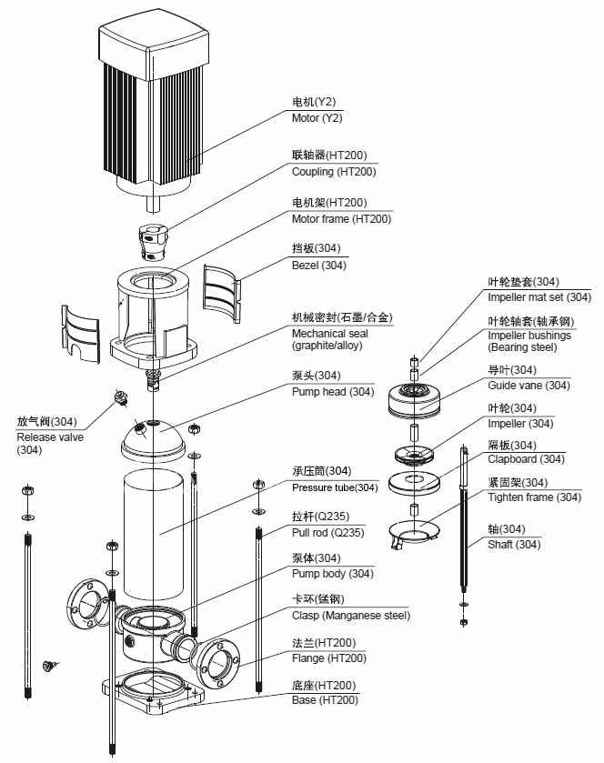 IHG型不锈钢立式单级离心泵细节 IHG型不锈钢立式单级离心泵细节