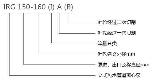 DBY铸铁电动隔膜泵