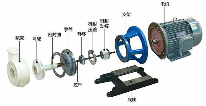 FZB耐腐蚀氟塑料自吸泵