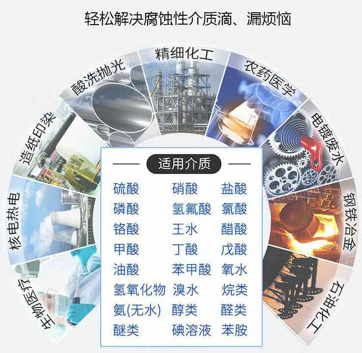 FSB型耐腐蚀氟塑料离心泵
