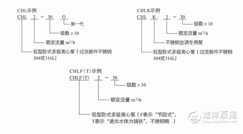 CQB-L不锈钢立式管道磁力泵