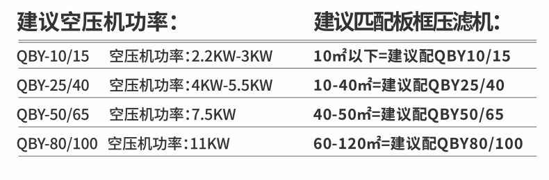 CDLF不锈钢立式多级离心泵技术参数