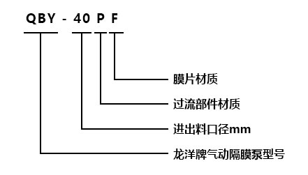 SFB、SFBX不锈钢耐腐蚀离心泵