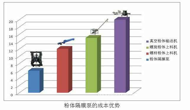 QBY衬氟气动隔膜泵爆炸图 QBY衬氟气动隔膜泵爆炸图