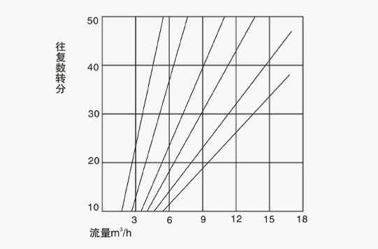 ISWR卧式热水管道离心泵