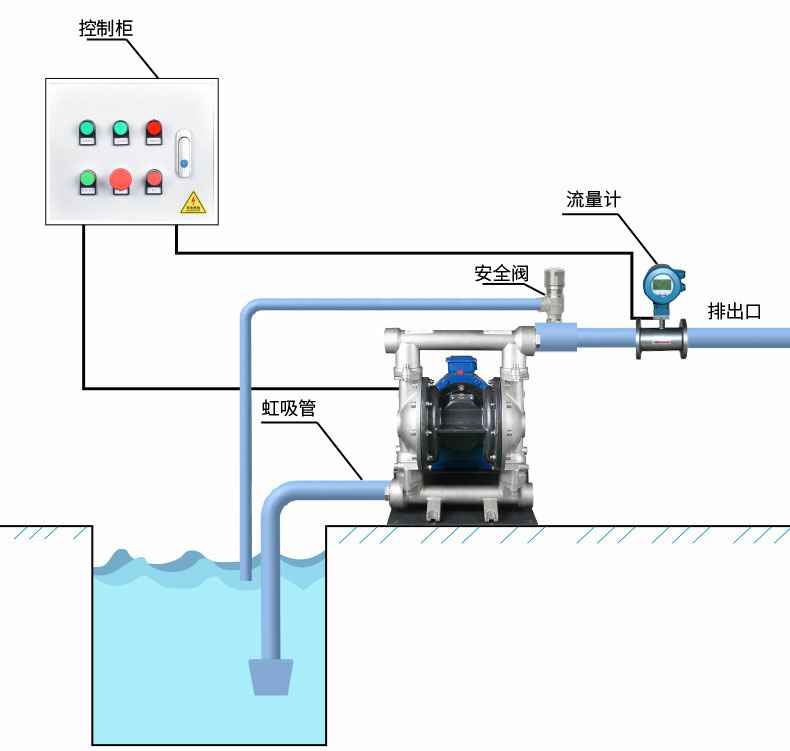 CQF型工程塑料磁力泵型号意义 CQF型工程塑料磁力泵型号意义
