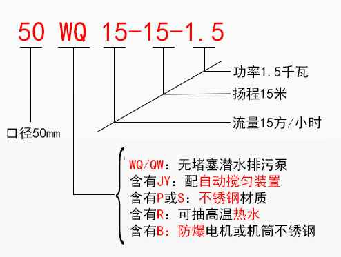 ISWR卧式热水管道离心泵