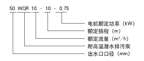 ISWR卧式热水管道离心泵