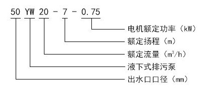 ISW卧式管道离心泵结构图