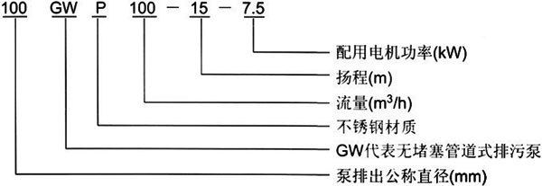 IRG热水立式管道离心泵技术参数 IRG热水立式管道离心泵技术参数