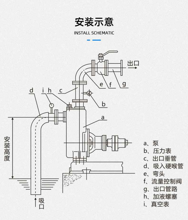 CYZ-A卧式自吸式离心油泵型号意义 CYZ-A卧式自吸式离心油泵型号意义