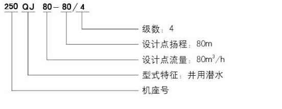 QXB型离心式潜水曝气机性能曲线图 QXB型离心式潜水曝气机性能曲线图