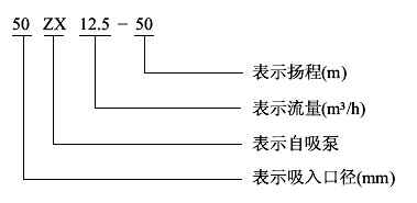 FZB氟塑料自吸泵常用介质 FZB氟塑料自吸泵常用介质