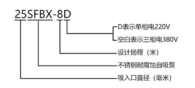 ISWR卧式热水管道离心泵