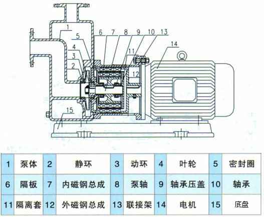 QJ深井潜水泵型号意义 QJ深井潜水泵型号意义