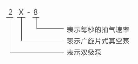 ISG立式管道离心泵技术参数 ISG立式管道离心泵技术参数