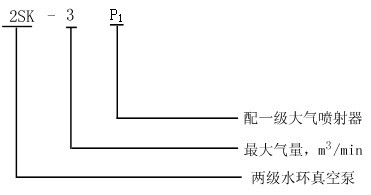 2XZ直联双级旋片式真空泵