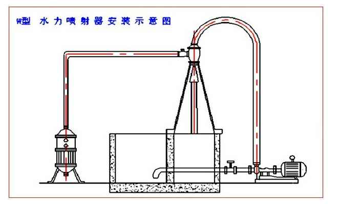 FG不锈钢卫生级单螺杆泵