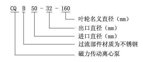 CWB驱动磁力旋涡泵结构图 CWB驱动磁力旋涡泵结构图