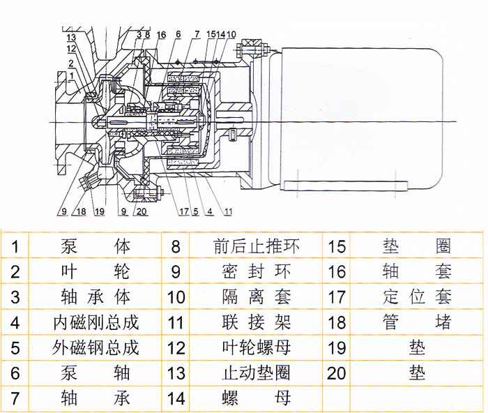 IHG型不锈钢立式单级离心泵型号意义 IHG型不锈钢立式单级离心泵型号意义