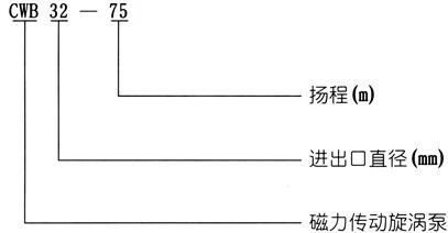 I-1B型螺杆浓浆泵