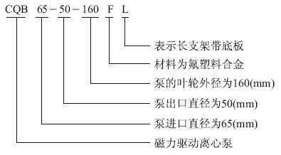 I-1B型螺杆浓浆泵结构图 I-1B型螺杆浓浆泵结构图