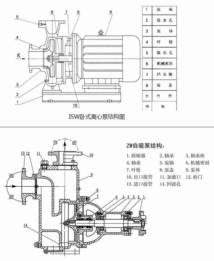 IRG立式热水管道离心泵