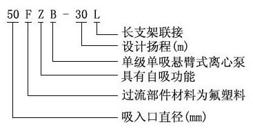 LW直立式无堵塞排污泵安装示意图
