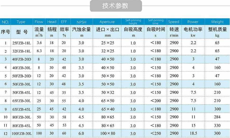 QWP不锈钢潜水排污泵