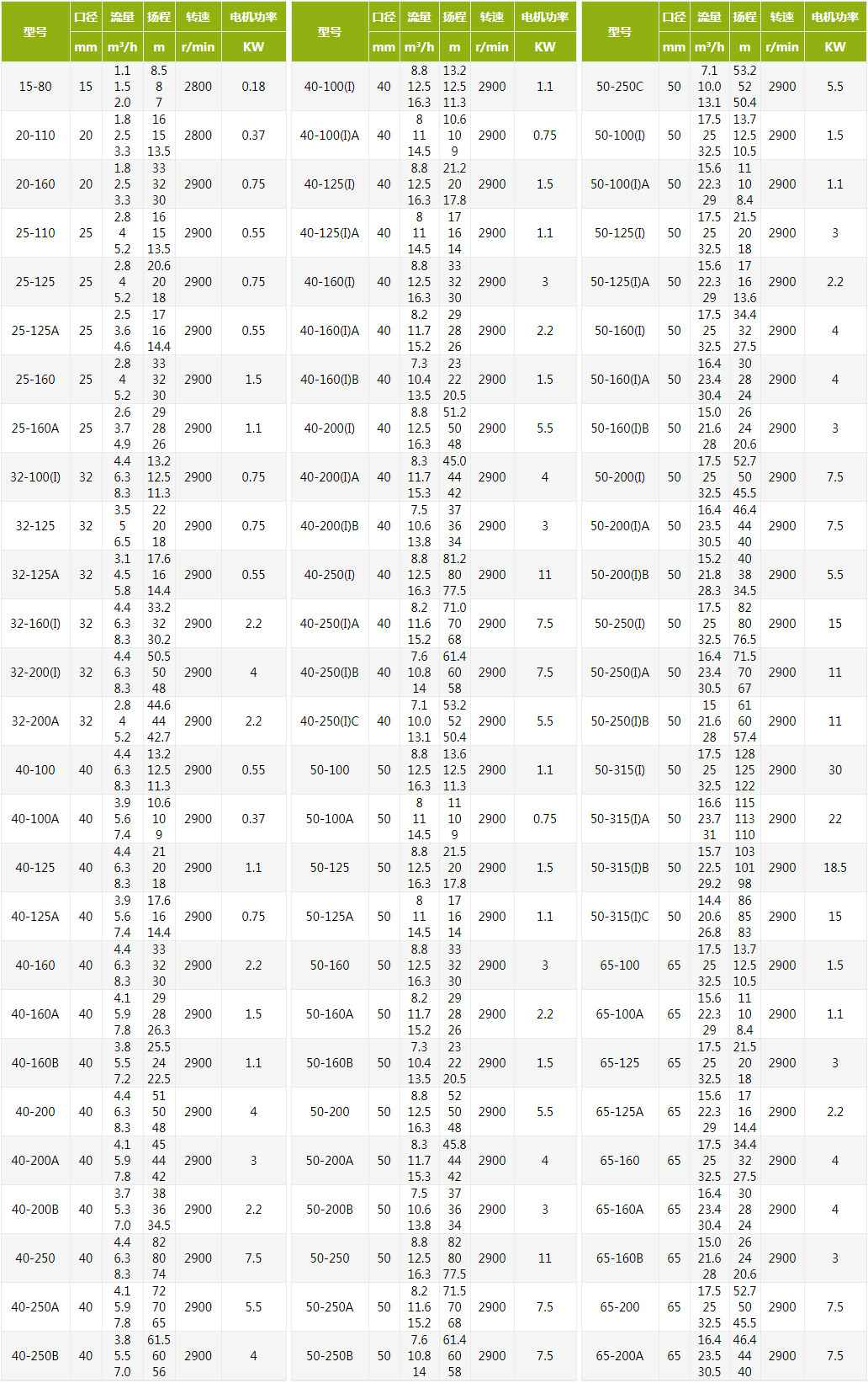 CQG型高温耐腐蚀磁力泵
